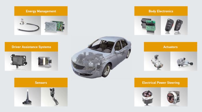 Programa de productos HELLA de Electrónica